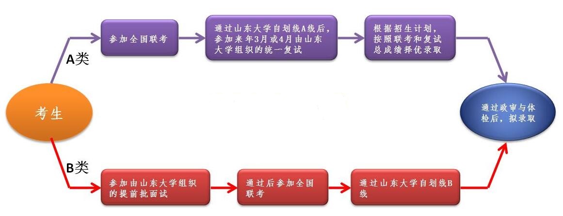 mba申请流程.jpg mba申请流程.jpg